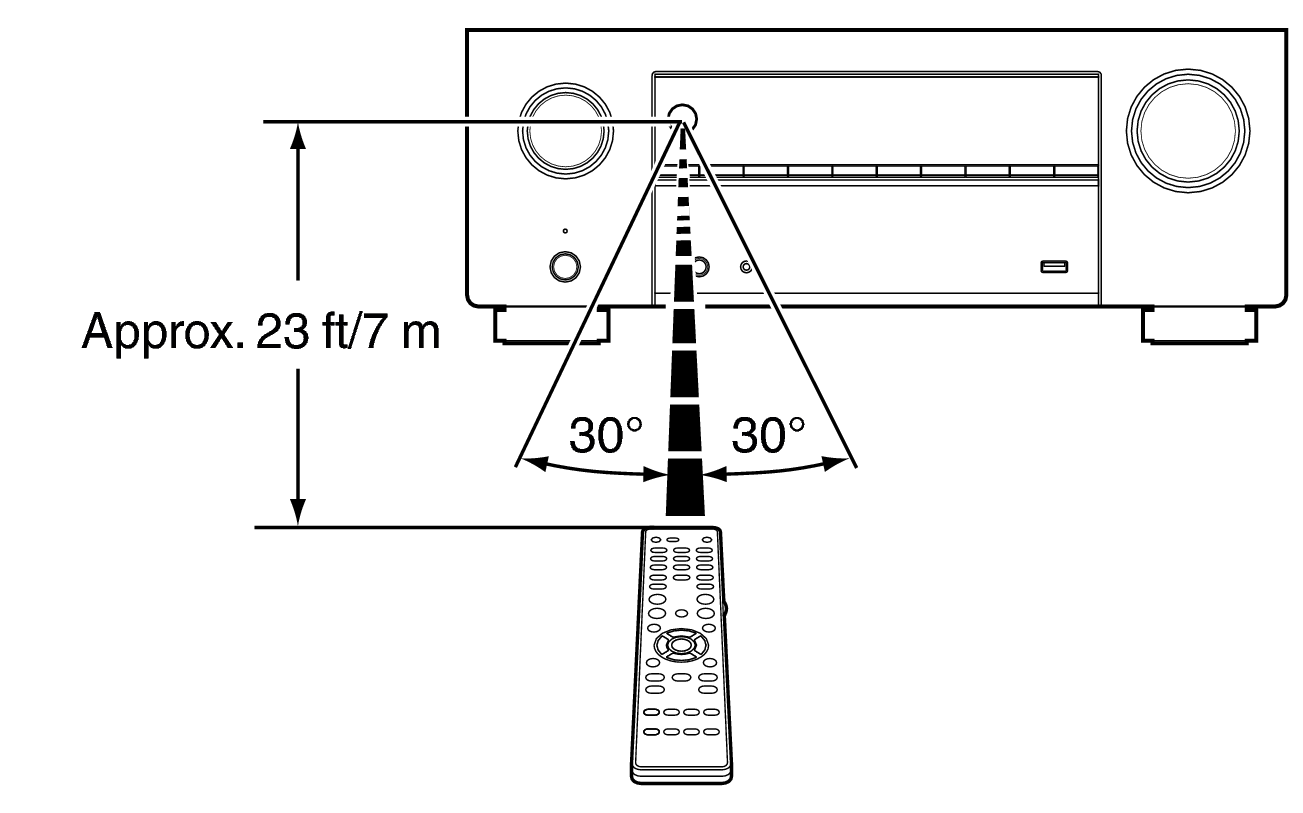 Use RC X29E3